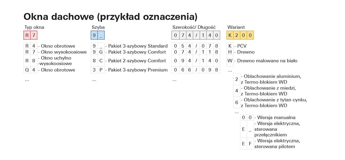 Nazwy_kodow_Roto